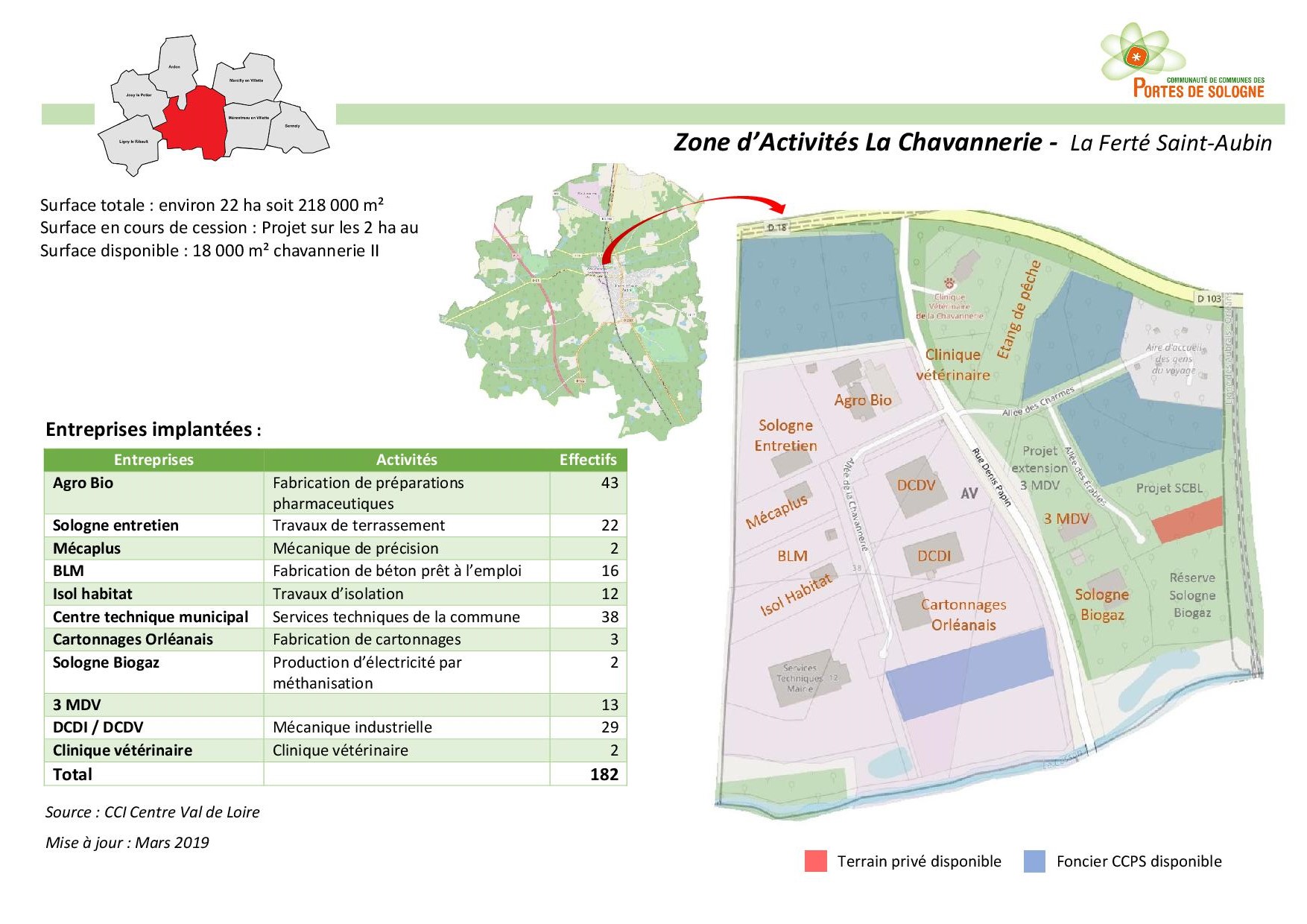 Zones d activités économiques ZAE CC portes de Sologne